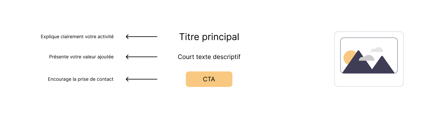 Schéma annoté de la section Hero